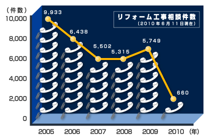 悪徳業者を見分けるために