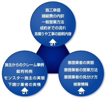 一般社団法人工事金額適正化推進協会